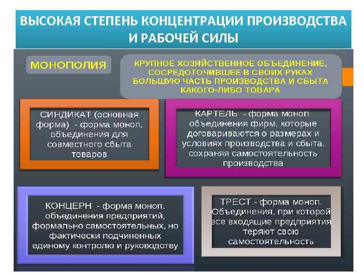 ВЫСОКАЯ СТЕПЕНЬ КОНЦЕНТРАЦИИ ПРОИЗВОДСТВА И РАБОЧЕЙ СИЛЫ 