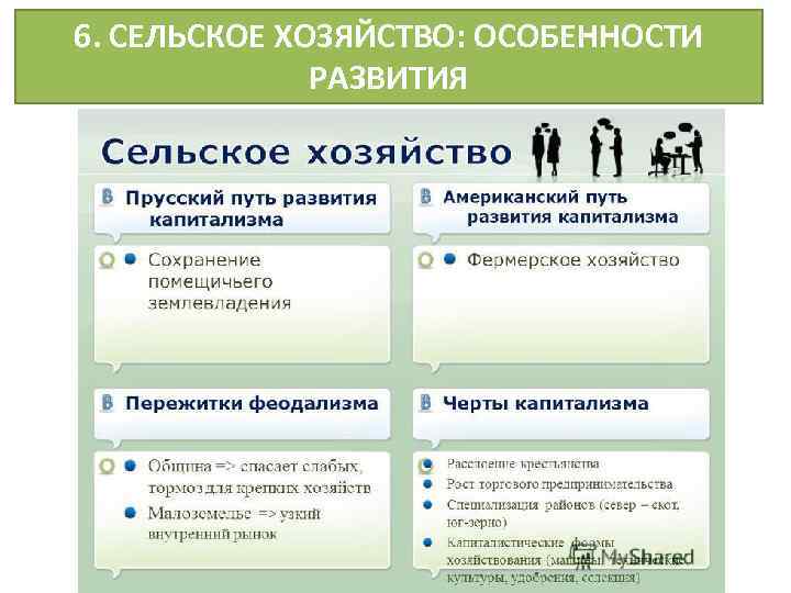 6. СЕЛЬСКОЕ ХОЗЯЙСТВО: ОСОБЕННОСТИ РАЗВИТИЯ 