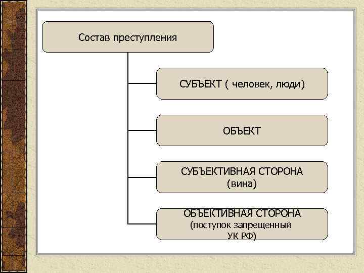 Объект объективная сторона субъективная. Объект субъект объективная сторона субъективная сторонапретупения. Объективная сторона и субъективная сторона преступления. Субъект и объект субъективная и объективная стороны правонарушения. Субъекты и объекты преступления субъективная сторона преступления.