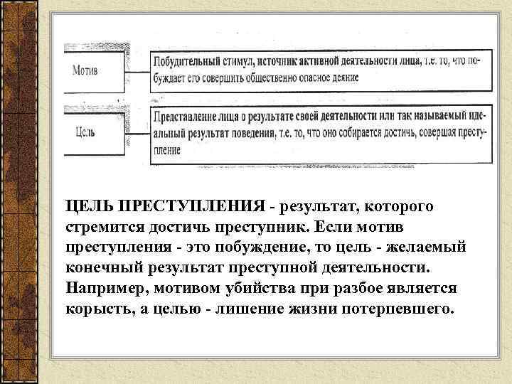 ЦЕЛЬ ПРЕСТУПЛЕНИЯ - результат, которого стремится достичь преступник. Если мотив преступления - это побуждение,