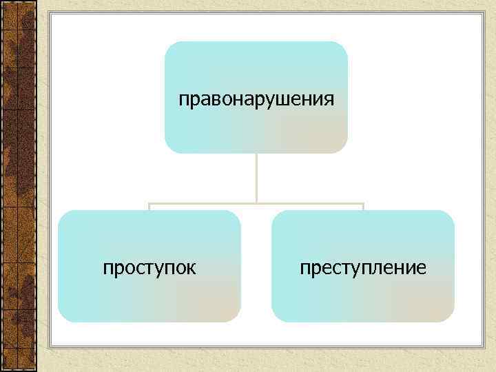 правонарушения проступок преступление 