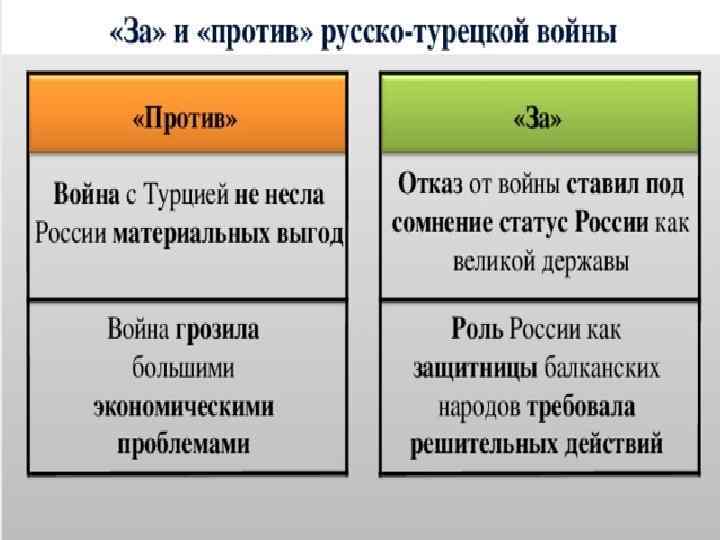 воевать - Помочь братьям славянам в освободительн ой борьбе с Турцией - Ослабить влияние