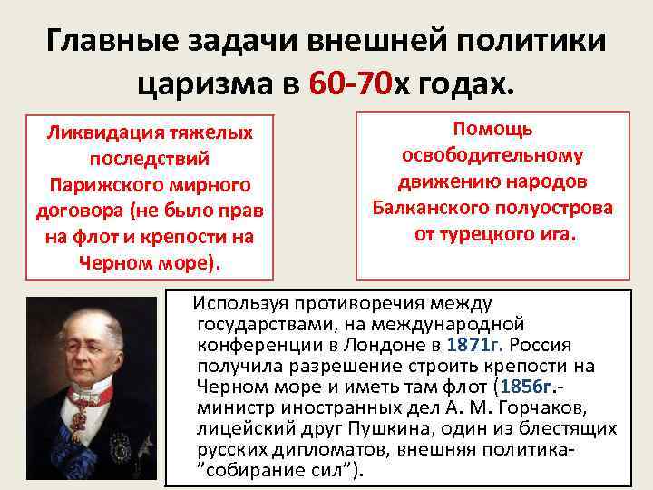 Главные задачи внешней политики царизма в 60 -70 х годах. Ликвидация тяжелых последствий Парижского