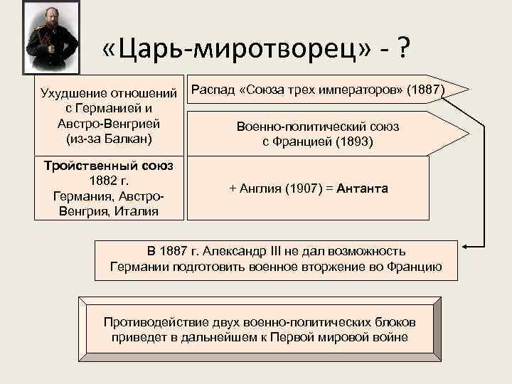  «Царь-миротворец» - ? Ухудшение отношений с Германией и Австро-Венгрией (из-за Балкан) Тройственный союз