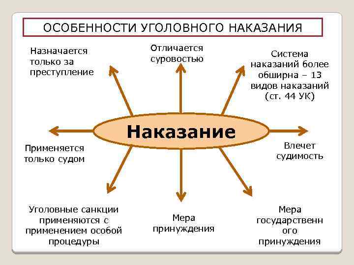 Отсутствует осаго наказание