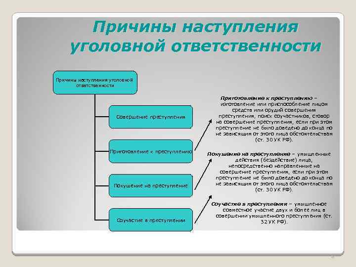 Субъекты и причины совершения компьютерных преступлений