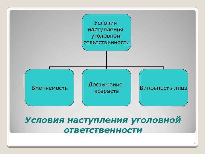 Карта ответственности