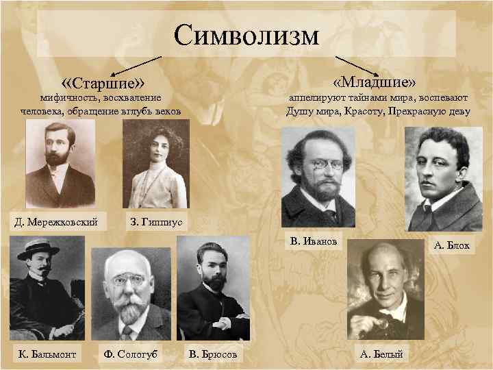 Символизм «Старшие» «Младшие» мифичность, восхваление человека, обращение вглубь веков Д. Мережковский аппелируют тайнами мира,