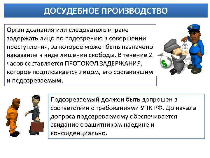 Дознание в уголовном процессе презентация