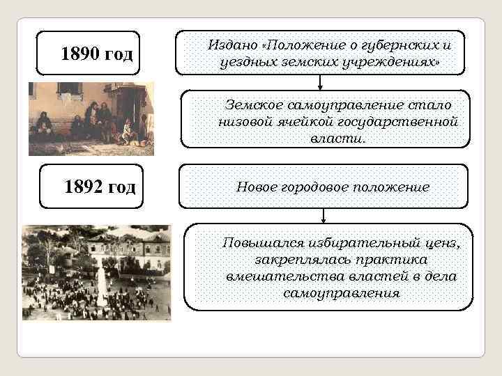 1890 год Издано «Положение о губернских и уездных земских учреждениях» Земское самоуправление стало низовой