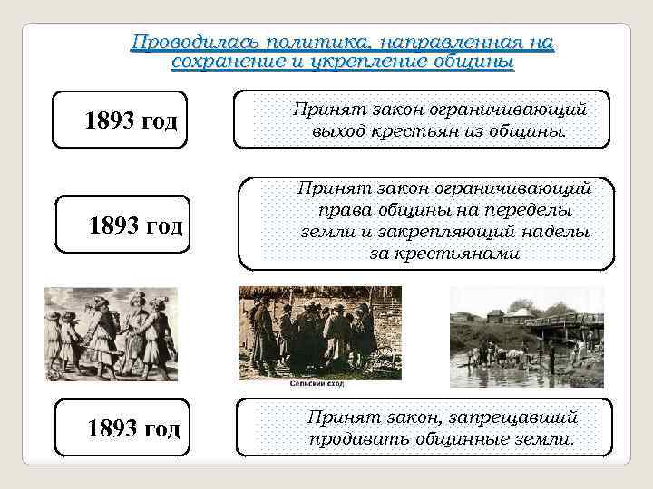 Проводилась политика, направленная на сохранение и укрепление общины 1893 год Принят закон ограничивающий выход