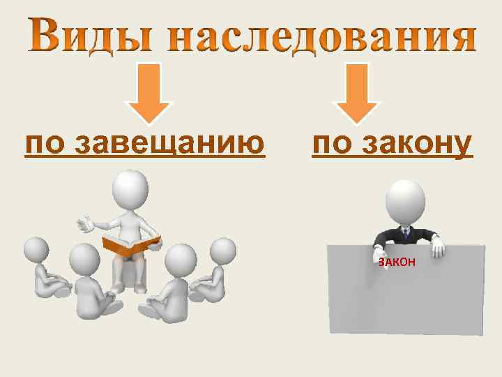 по завещанию по закону ЗАКОН 