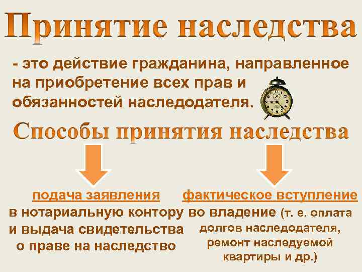 - это действие гражданина, направленное на приобретение всех прав и обязанностей наследодателя. подача заявления