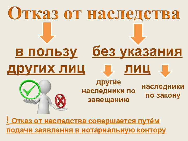 в пользу без указания других лиц другие наследники по по закону завещанию ! Отказ
