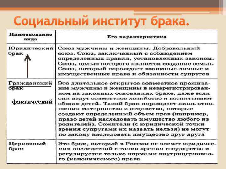 Социальный институт брака. фактический 