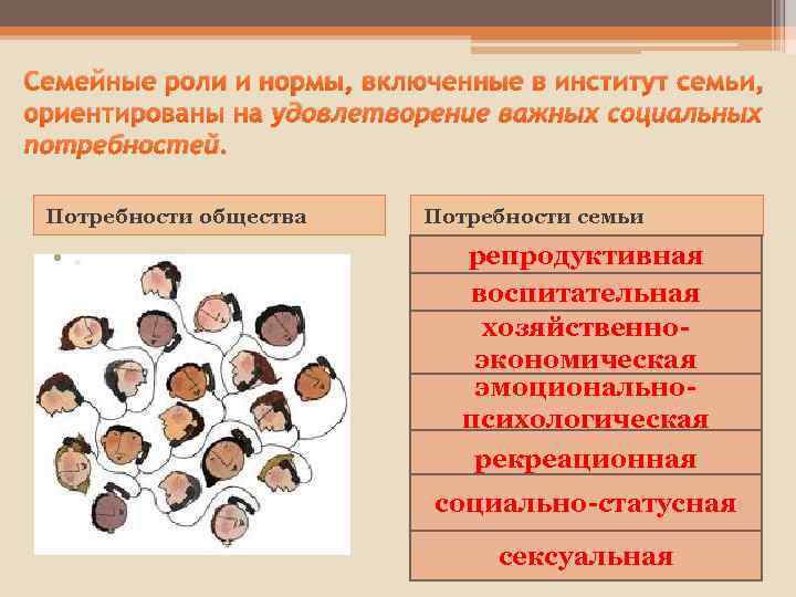 Семейные роли и нормы, включенные в институт семьи, ориентированы на удовлетворение важных социальных потребностей.