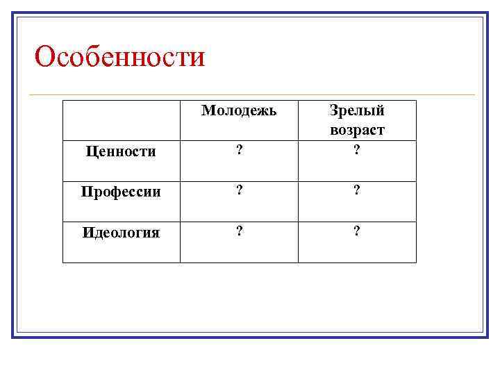 Особенности Молодежь Зрелый возраст Ценности ? ? Профессии ? ? Идеология ? ? 