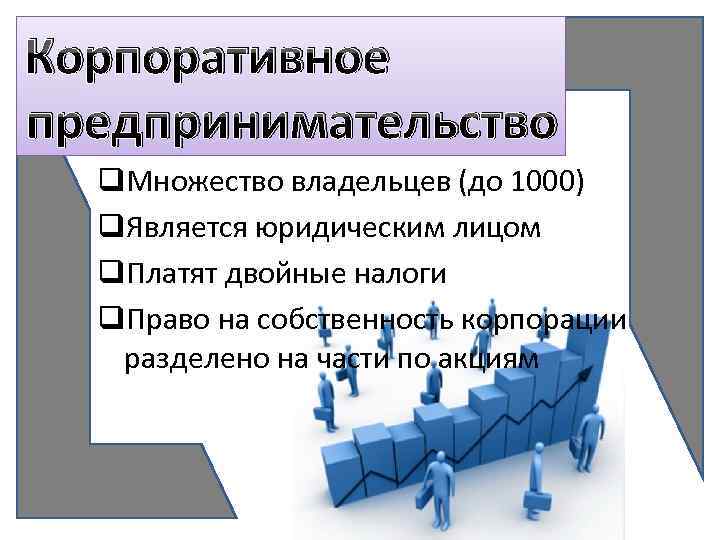 Предприниматель является юридическим лицом. Корпоративное предпринимательство. Корпоративное предпринимательство презентация. Корпоративный предприниматель. Корпоративные формы предпринимательства.