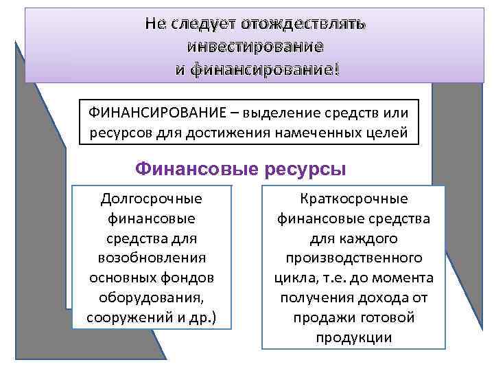 Выделение средств. Отождествлять. Отождествляешь пример. Выделение средств или ресурсов для достижения намеченных целей. Финансирование это выделение средств или ресурсов для достижения.