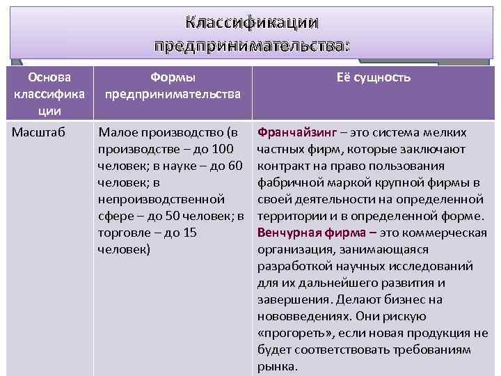 Основа классификации