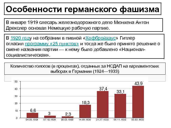 Определите особенности итальянского фашизма и германского нацизма