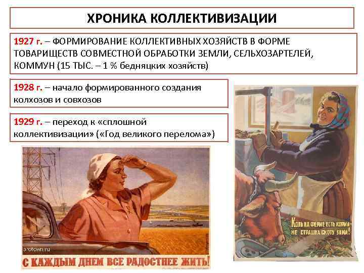 ХРОНИКА КОЛЛЕКТИВИЗАЦИИ 1927 г. – ФОРМИРОВАНИЕ КОЛЛЕКТИВНЫХ ХОЗЯЙСТВ В ФОРМЕ ТОВАРИЩЕСТВ СОВМЕСТНОЙ ОБРАБОТКИ ЗЕМЛИ,