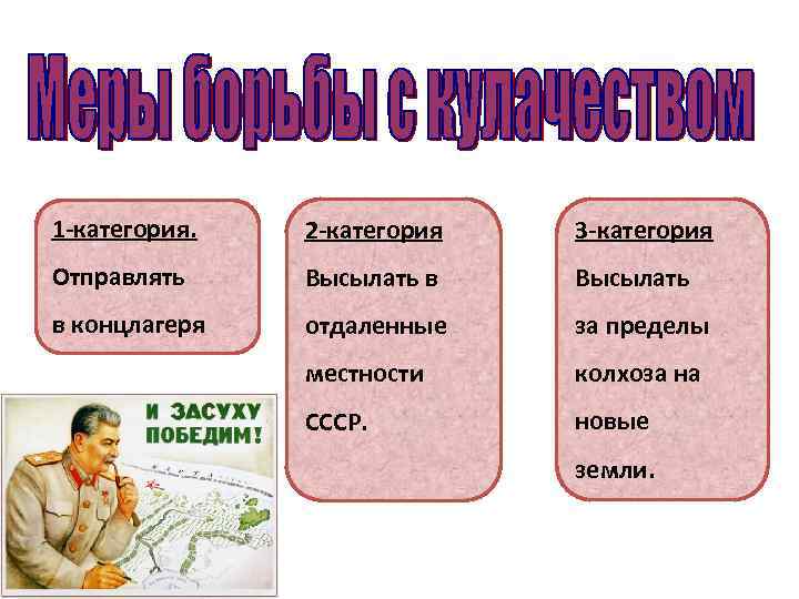 1 -категория. 2 -категория 3 -категория Отправлять Высылать в концлагеря отдаленные за пределы местности