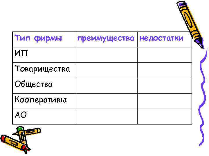 Тип фирмы ИП Товарищества Общества Кооперативы АО преимущества недостатки 