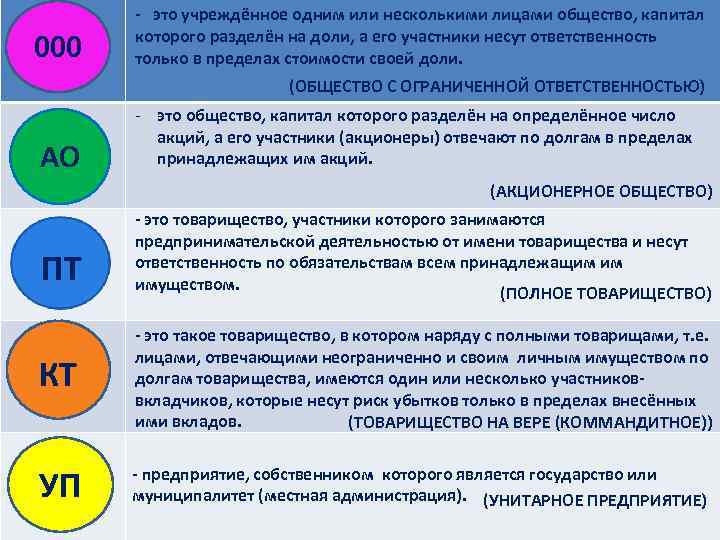 000 - это учреждённое одним или несколькими лицами общество, капитал которого разделён на доли,