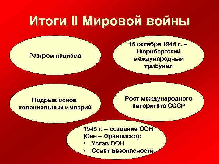 Итоги II Мировой войны Разгром нацизма 16 октября 1946 г. – Нюрнбергский международный трибунал