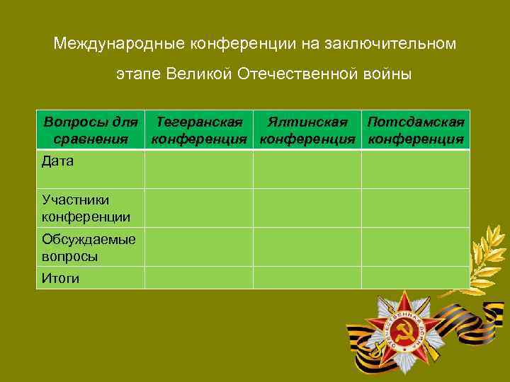 Международные конференции на заключительном этапе Великой Отечественной войны Вопросы для Тегеранская Ялтинская Потсдамская сравнения