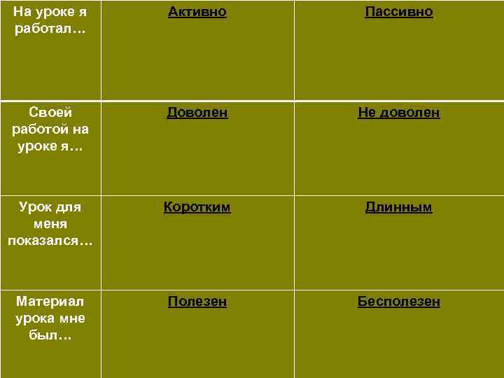 На уроке я работал… Активно Пассивно Своей работой на уроке я… Доволен Не доволен