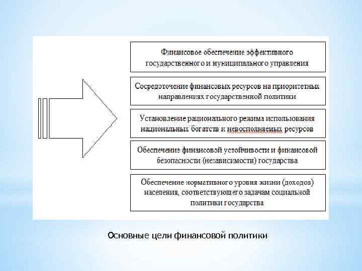 Основные цели финансовой политики 