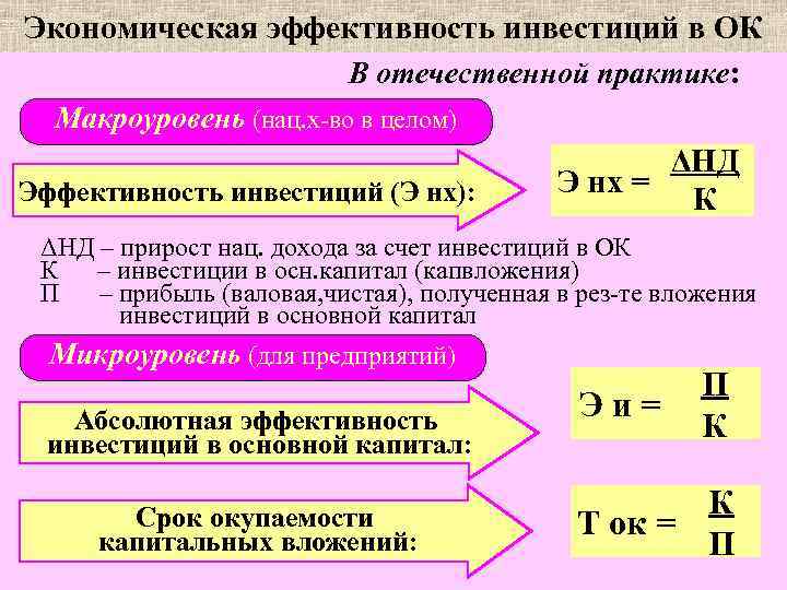 Экономическая эффективность инвестиций в ОК В отечественной практике: Макроуровень (нац. х-во в целом) Эффективность