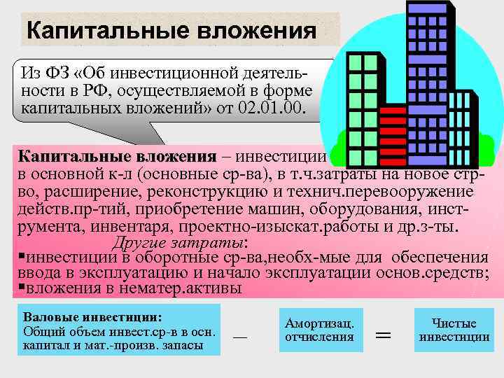 Капитальные вложения презентация