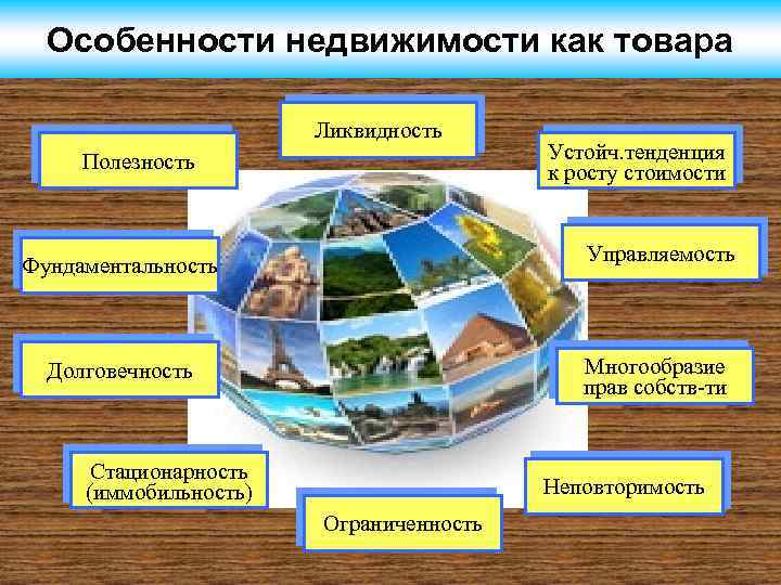 Особенности недвижимости как товара Ликвидность Полезность Устойч. тенденция к росту стоимости Управляемость Фундаментальность Многообразие