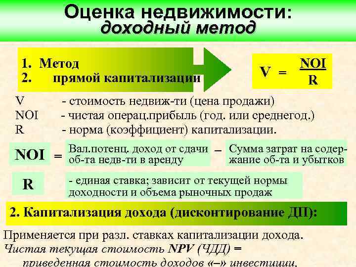 Оценка недвижимости: доходный метод 1. Метод 2. прямой капитализации NOI R - стоимость недвиж-ти