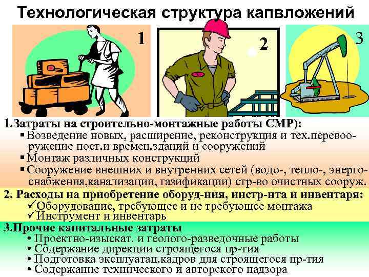 Технологическая структура капвложений 1 2 3 1. Затраты на строительно-монтажные работы СМР): § Возведение