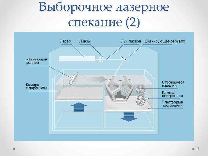 Аддитивные технологии в строительстве презентация