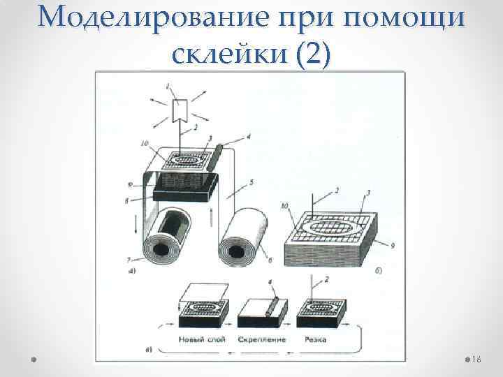 Аддитивный шум на изображении