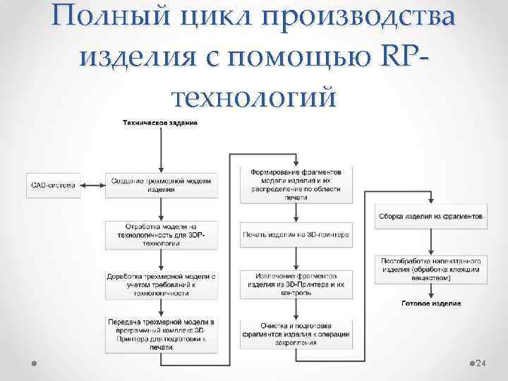 Полный цикл производства мебели