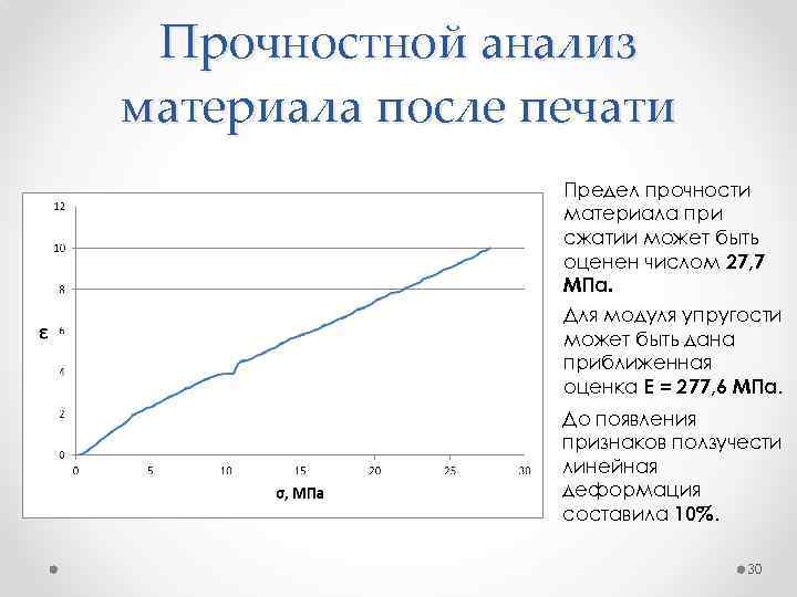 Прочностной анализ материала после печати Предел прочности материала при сжатии может быть оценен числом