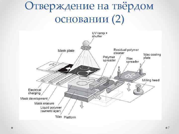 Аддитивные технологии в строительстве презентация