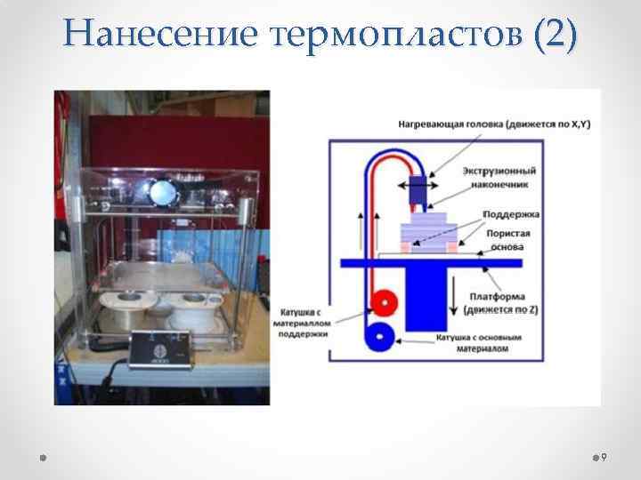 Нанесение термопластов (2) 9 