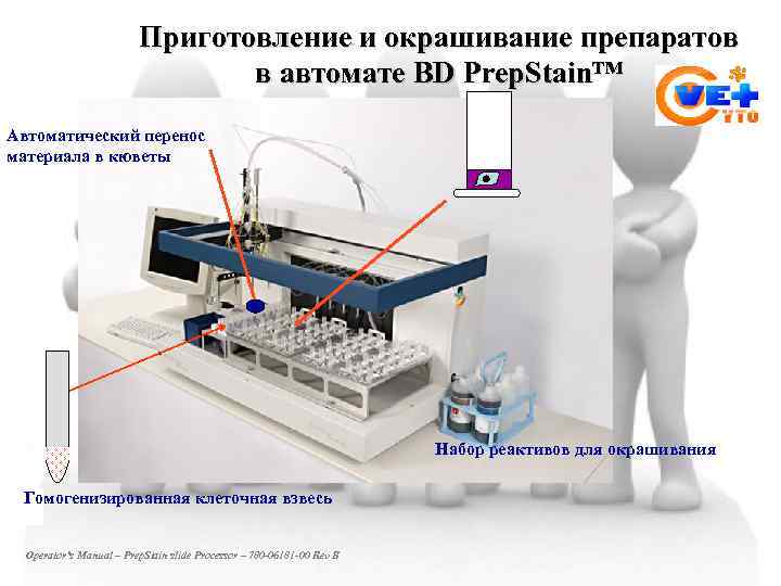 Приготовление и окрашивание препаратов в автомате BD Prep. Stain™ Автоматический перенос материала в кюветы