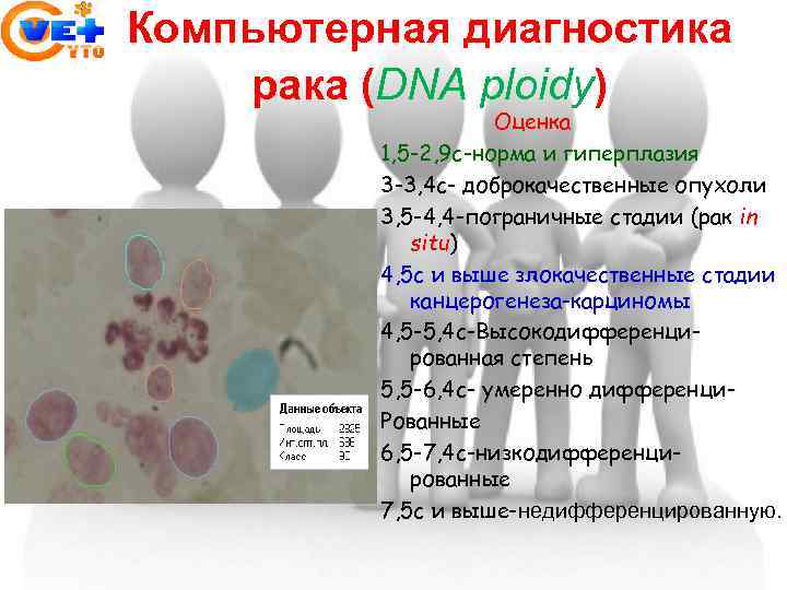 Компьютерная диагностика рака (DNA ploidy) Оценка 1, 5 -2, 9 с-норма и гиперплазия 3