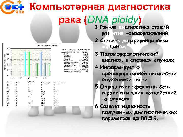 Компьютерная диагностика рака (DNA ploidy) 1. Ранняя диагностика стадий развития новообразований 2. Степень дифференцировки
