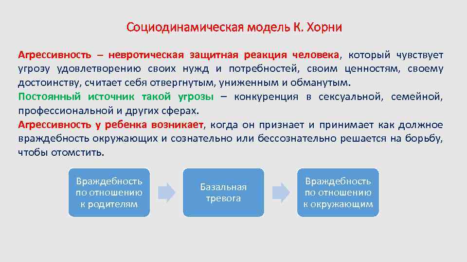 Социодинамическая модель К. Хорни Агрессивность – невротическая защитная реакция человека, который чувствует угрозу удовлетворению