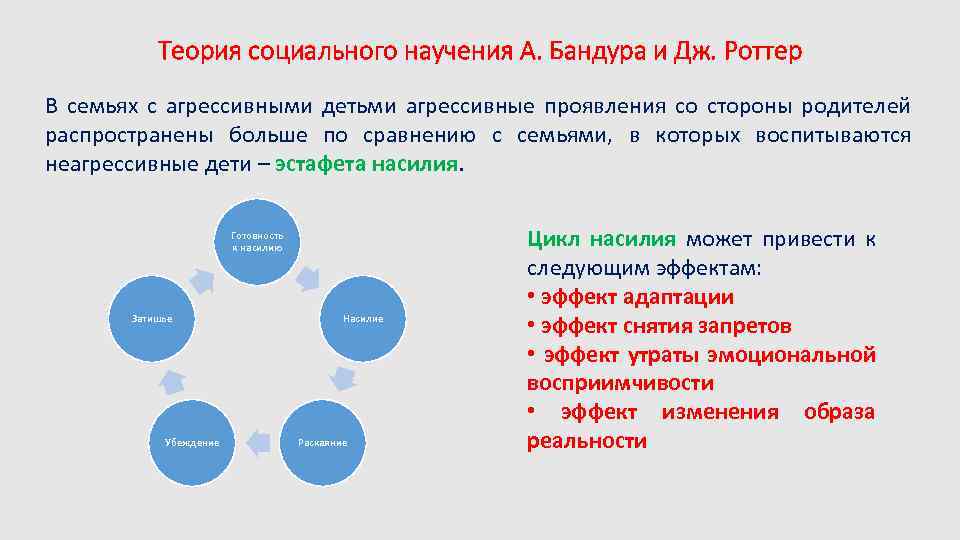 Теория социального научения А. Бандура и Дж. Роттер В семьях с агрессивными детьми агрессивные