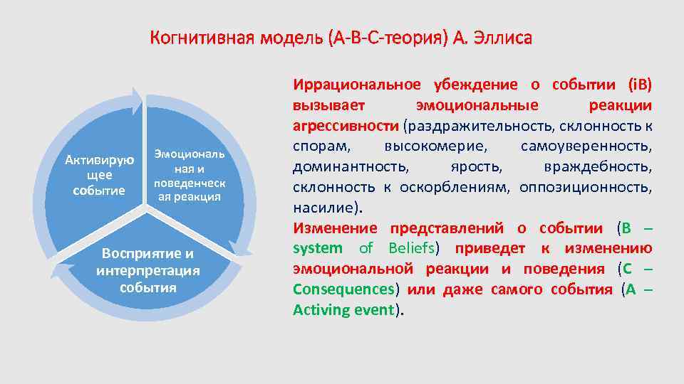 Когнитивная модель (А-В-С-теория) А. Эллиса Активирую щее событие Эмоциональ ная и поведенческ ая реакция